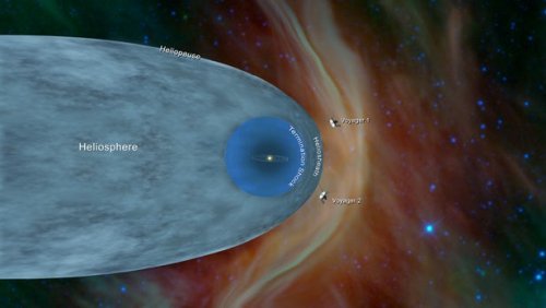 Положение аппаратов миссии Voyager
